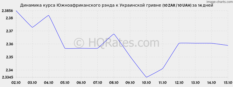      (10 ZAR / 10 UAH)  2 